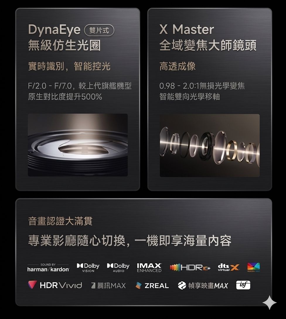 極米 Xgimi X50 Ultra Max 光學變焦4K投影機 香港三腳插頭 (預購貨品)