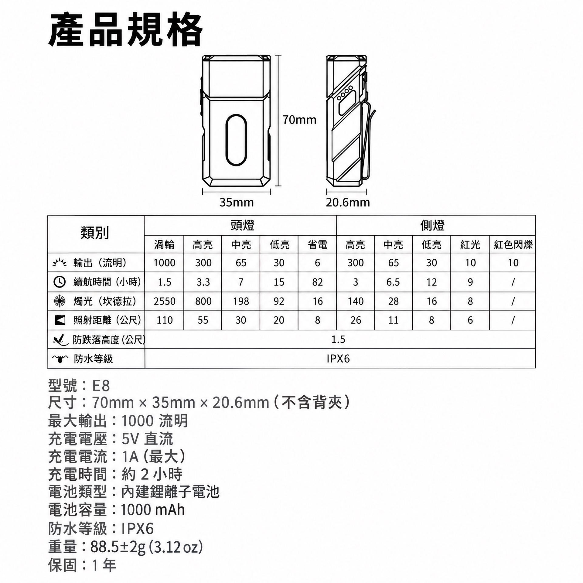 Klarus E8 金屬可旋轉燈頭的 EDC 手電筒