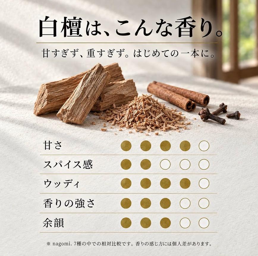nagomi白檀線香60入