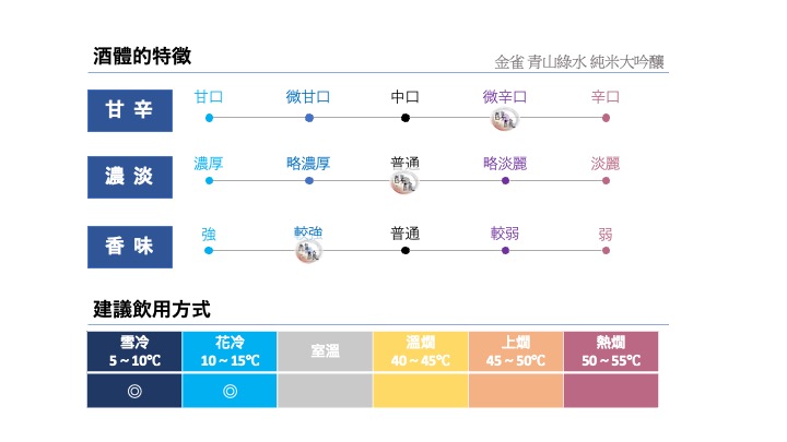 金雀 青山綠水 純米大吟釀 720ml