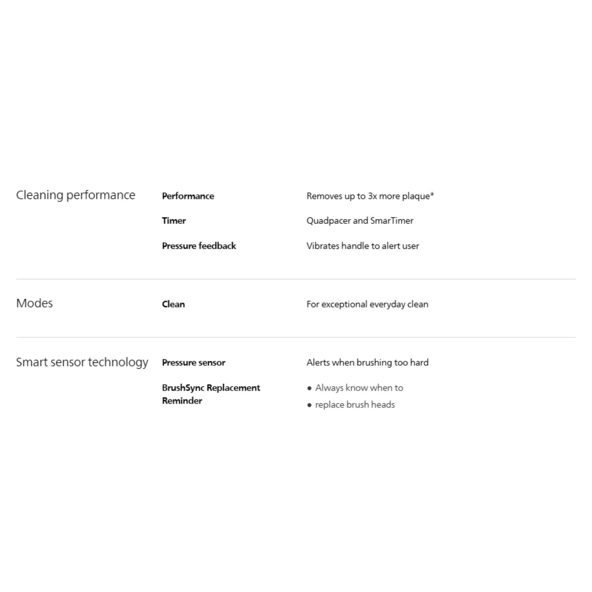 Philips Sonicare 3100 Series Sonic Electric Toothbrush (HX3671/23)