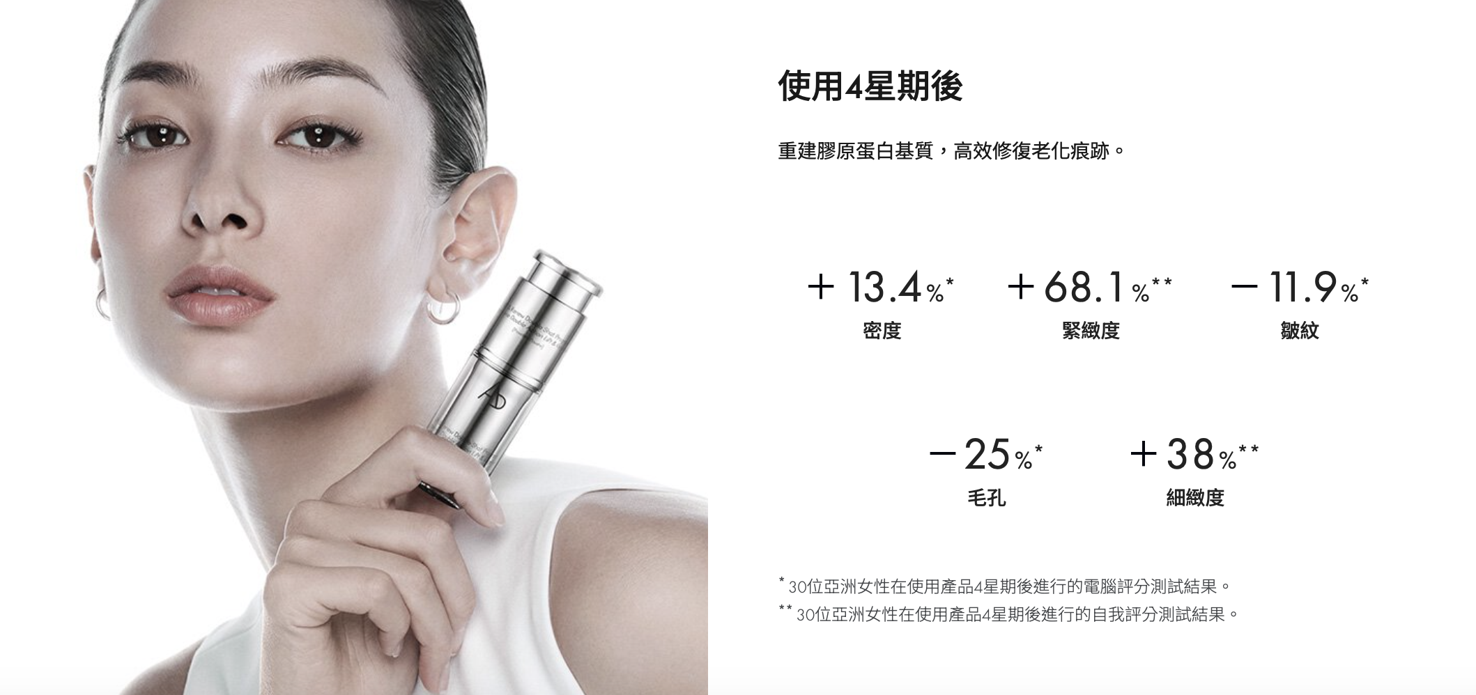 AP BEAUTY M.D. 膠原再生緊緻雙效安瓶療程 Lift & Renew Double Shot Program (0.9g+10g) x 3