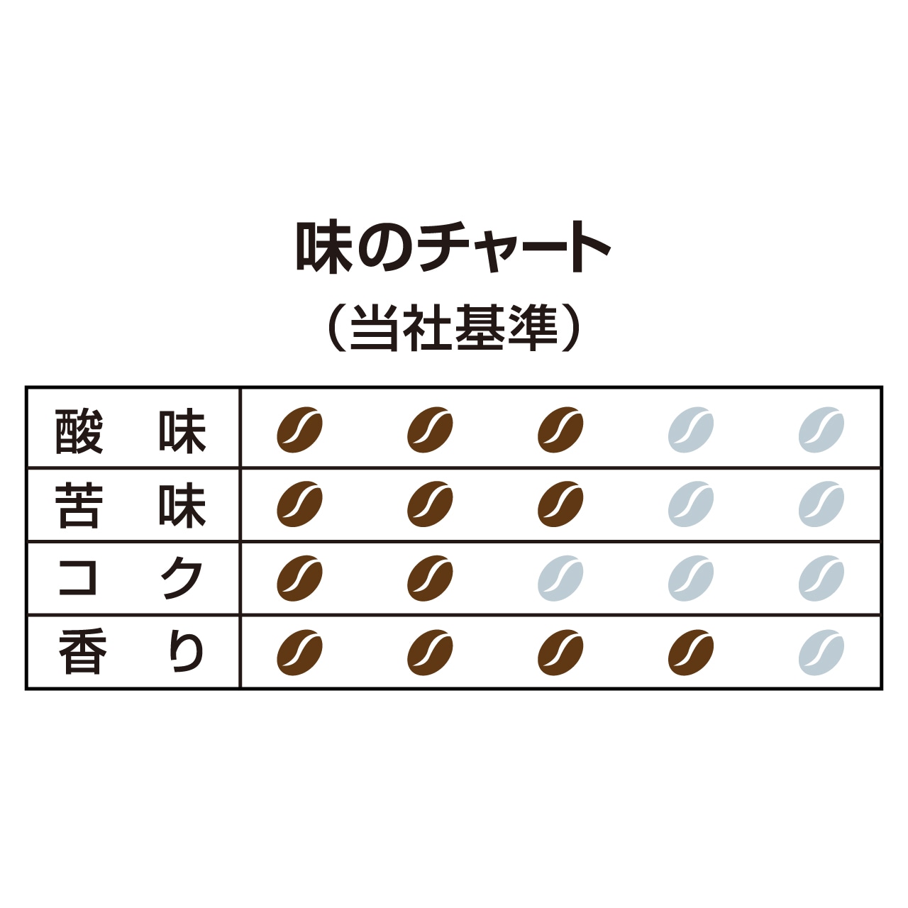 Hamaya Goku Excellence 滴漏咖啡 / 掛耳咖啡 (7g×18袋) - B. 摩卡 Mocha Blend 平行進口