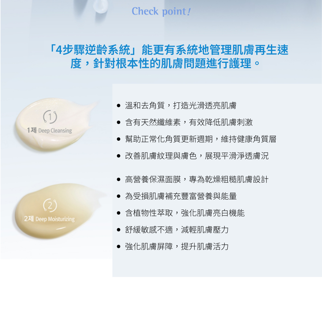 Renecell Placen Magic System 水潤角質滋養套裝