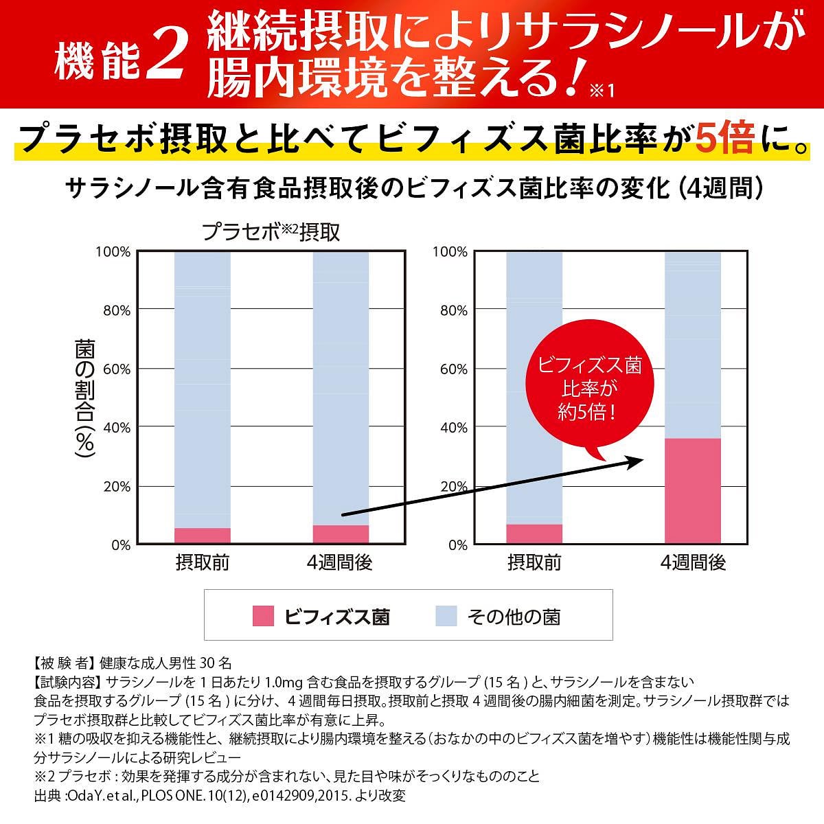 日本🇯🇵Costco快閃 🌟【FUJIFILM/富士】抗糖丸120粒(一套3包共360粒‧45天份量)