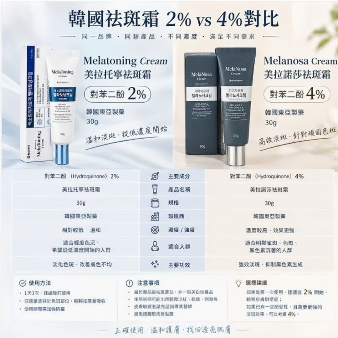 韓國 東亞製藥 褪黑色素 祛斑霜 2% 濃度 /  4% 濃度 任選｜Mela Toning  / Mela Nosa Cream