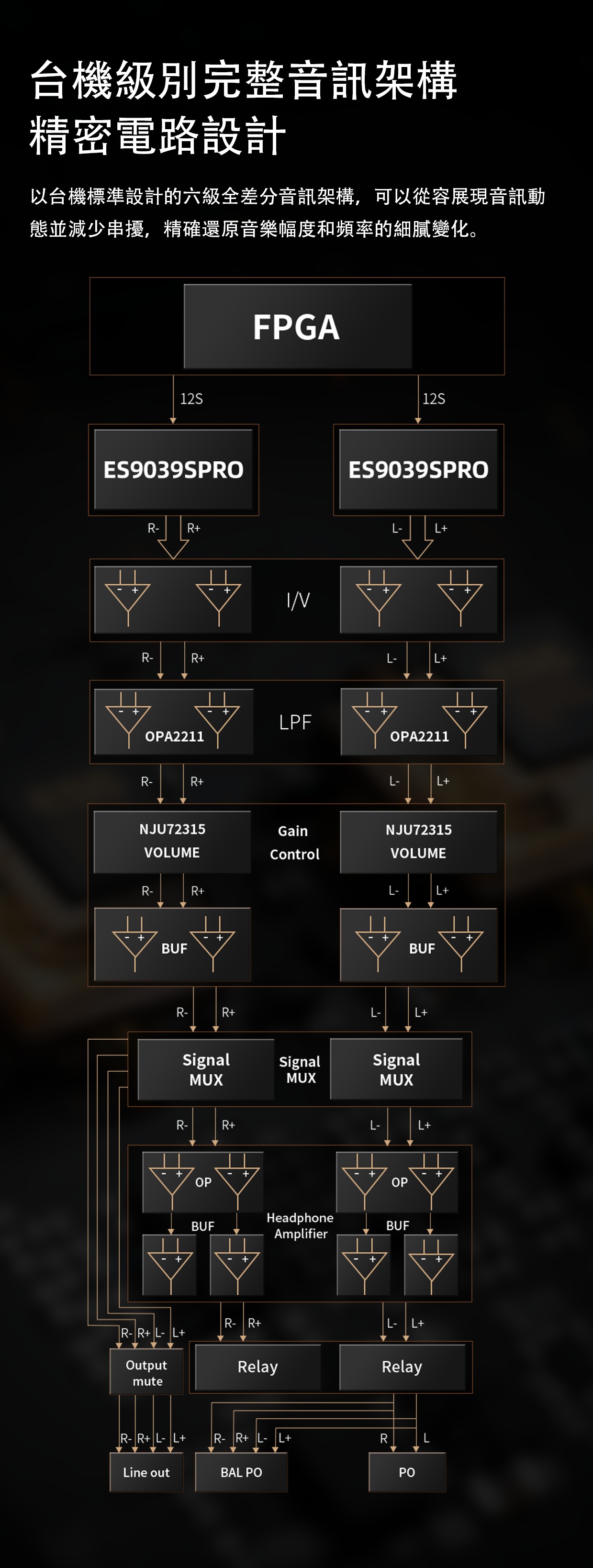巔峰之作~ FiiO M27 (參考級便攜智慧HiFi音樂播放機)