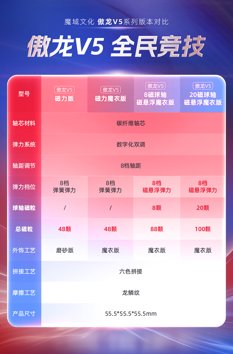 魔域文化 傲龍 v5 3x3扭計骰 Moyu AoLong v5