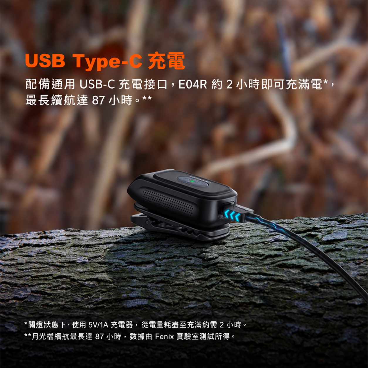 Fenix HM65R-T V2.0 USB LED Headlamp + E04R Kit