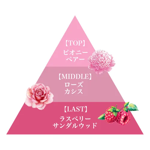 日本直送~新款FERNANDA古龍水 3種味選擇