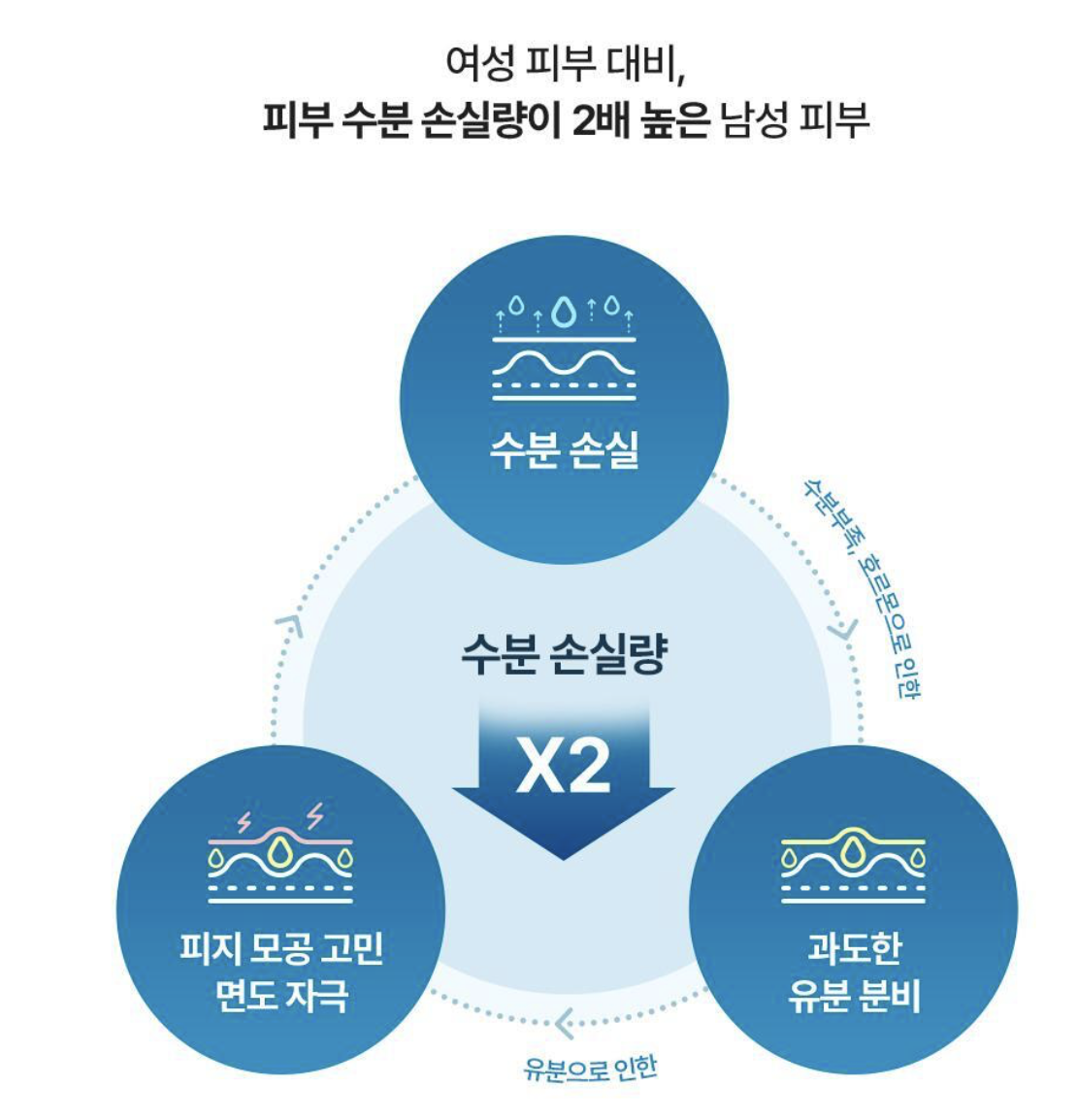 男士專用｜韓國 Torriden 低分子玻尿酸 全效乳霜 200g｜Dive-In For Men All in One