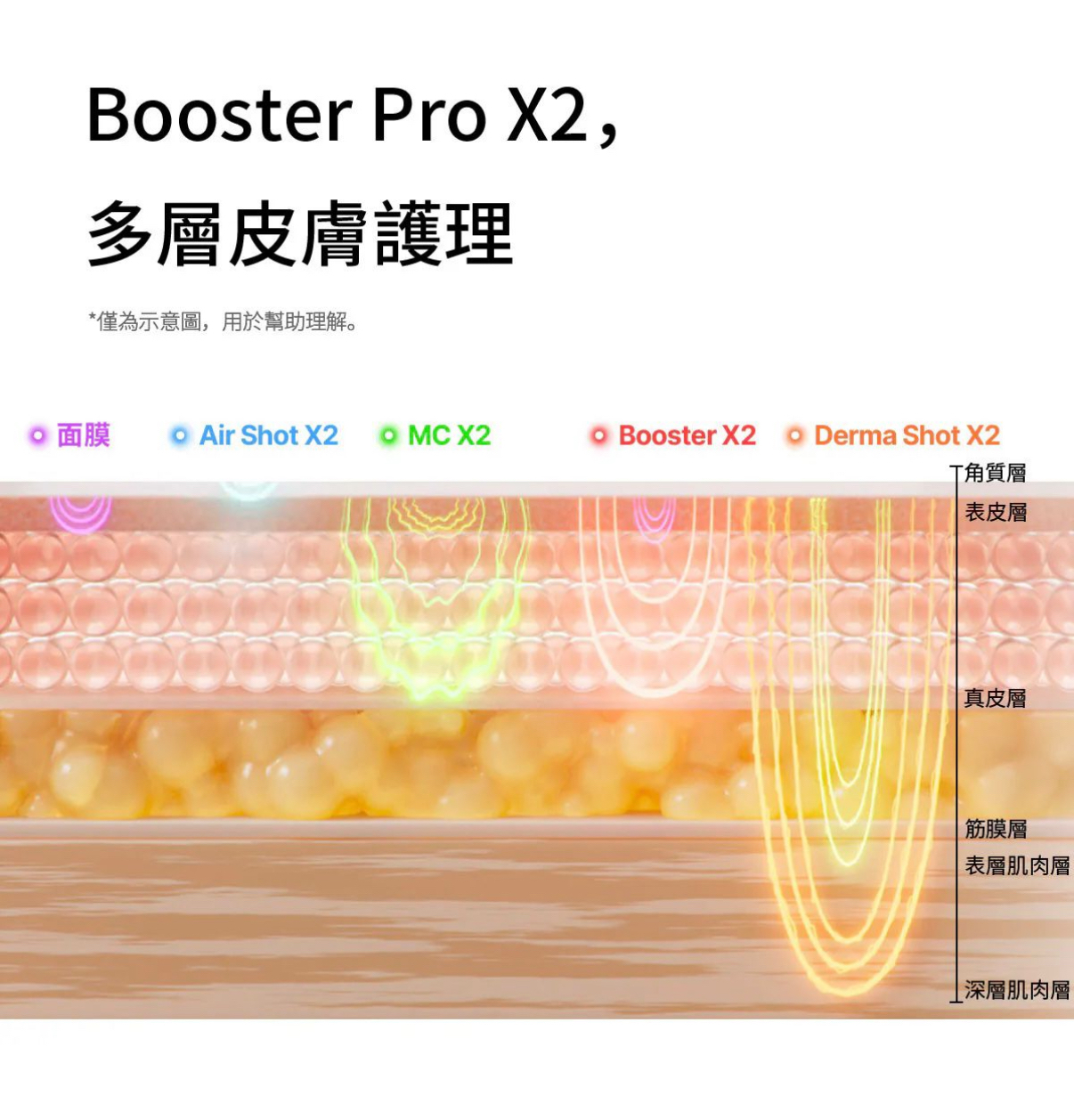 韓國 Medicube [9in1多功能升級] AGE-R Booster Pro X2