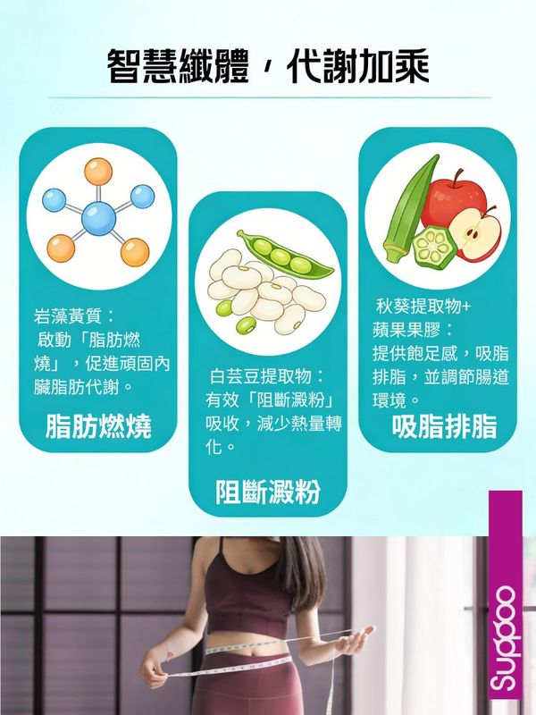 Suppoo森保寶NMN深導美顏瘦身飲26包