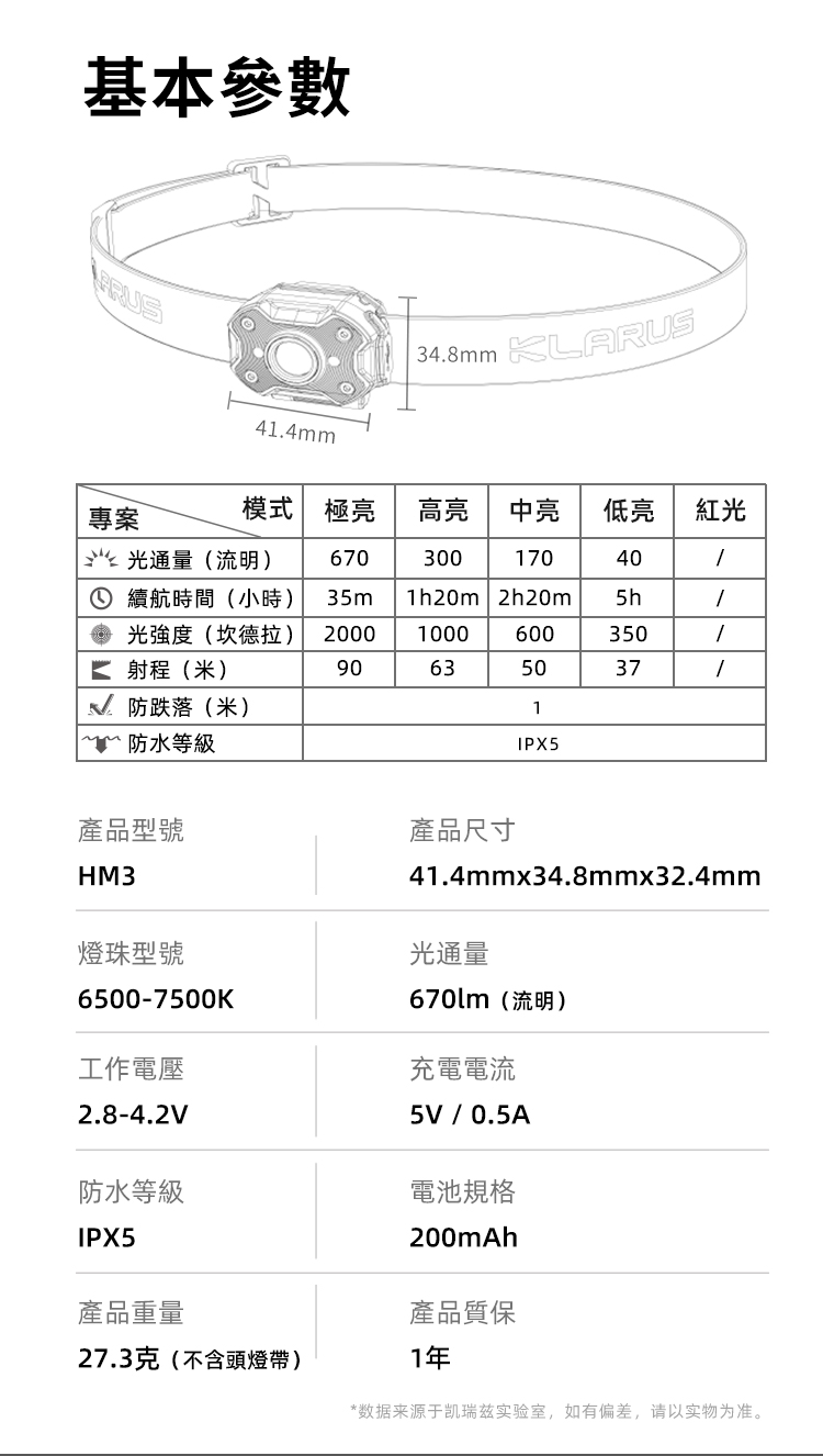 Klarus HM3 輕量頭燈
