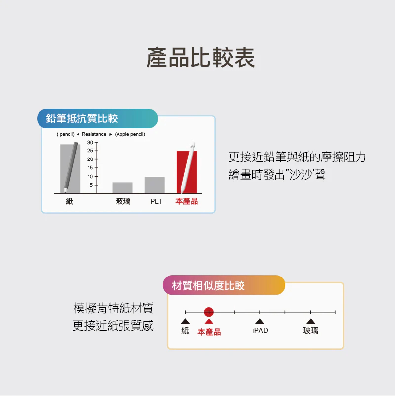 HODA  類紙膜 Paperlike