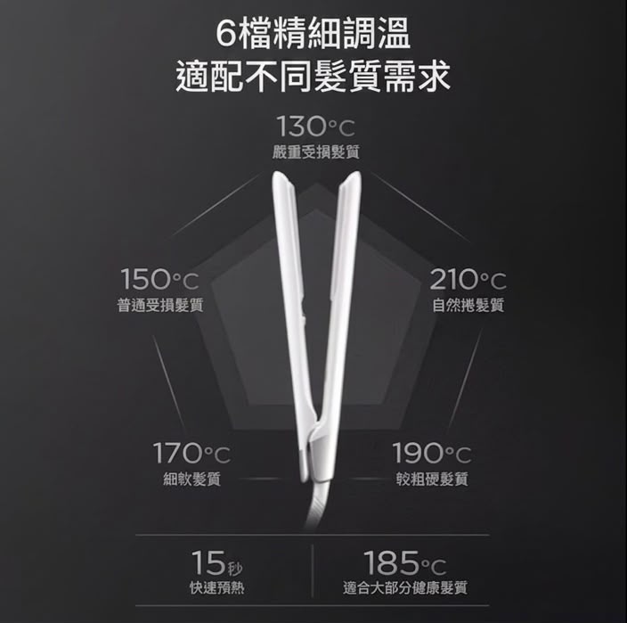 Panasonic EH-HV35 捲髮夾/直髮夾 香港三腳插頭 (預購產品)