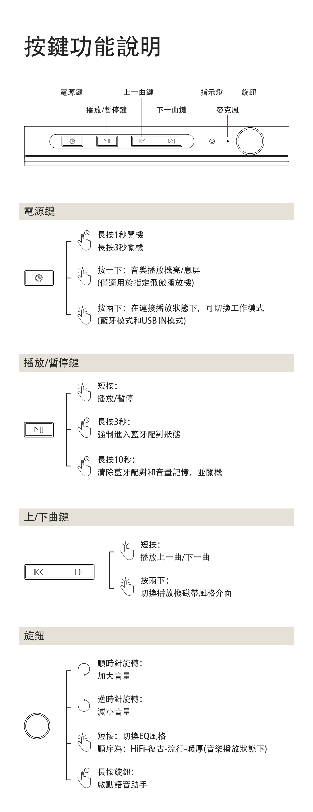 FiiO JM21/ M21/ M33秒變復古磁帶藍牙音箱 ~ FiiO Retro Box