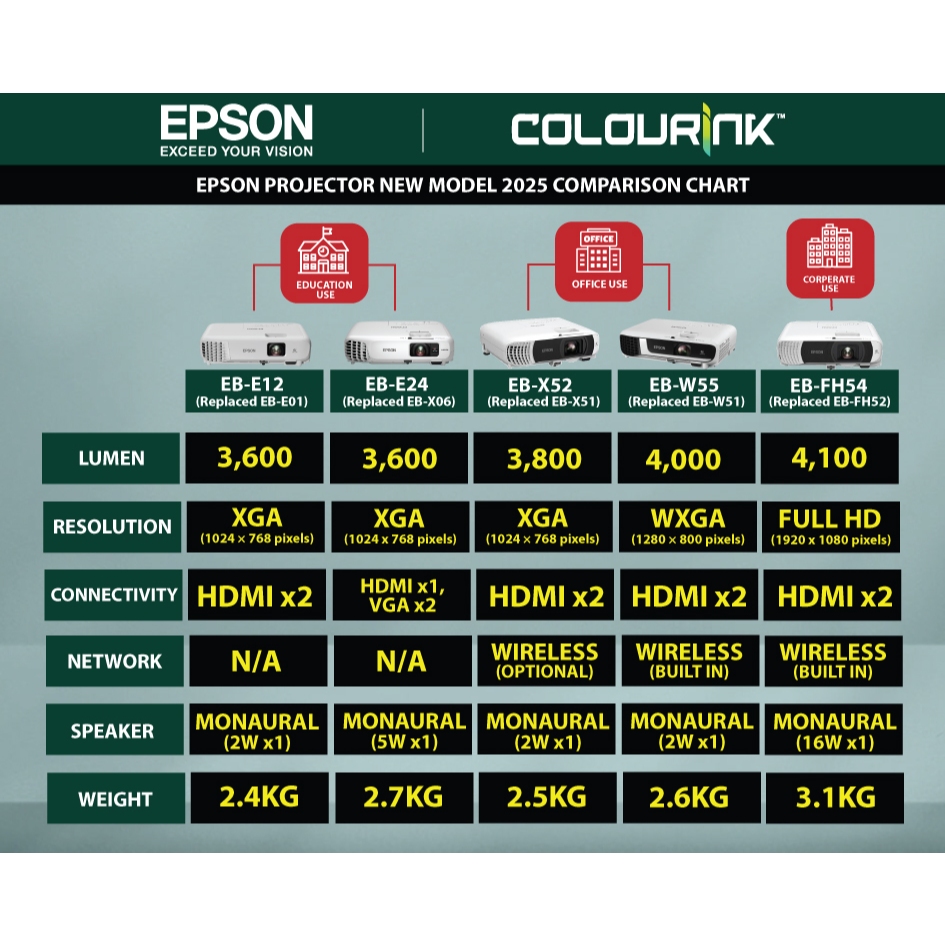 Epson EB-X52 XGA 3800 Lumens 3LCD Split Screen Optical Zoom High Brightness Wireless Business Projector Optional X06 E01