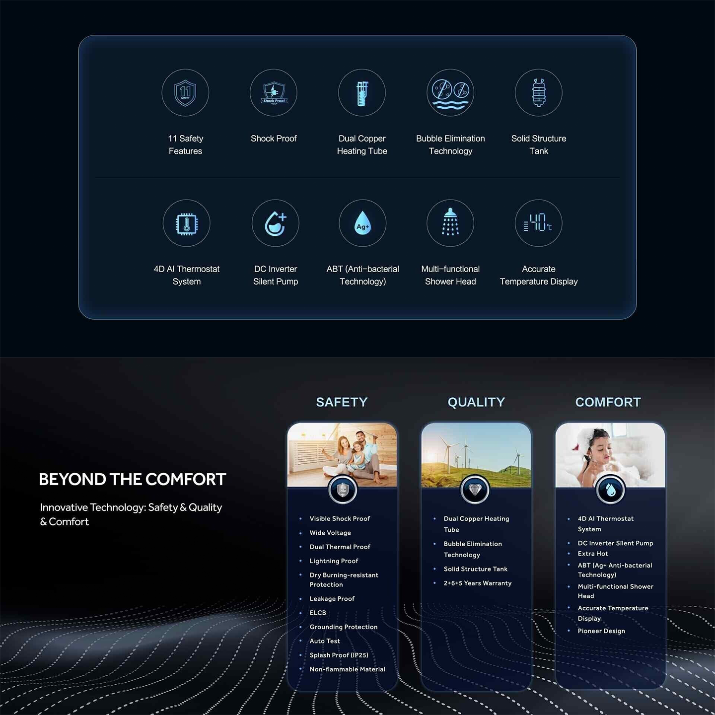 Haier 4.2kW DC Pump Water Heater Black (EI42E-KP3B)