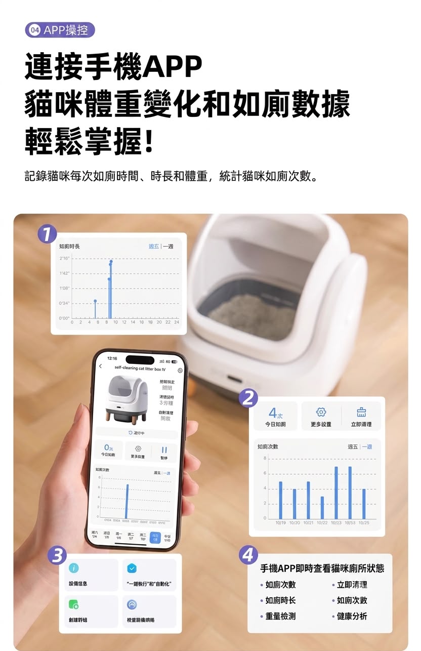 Petree  OpenSmart 自動貓砂盆 國際版 香港三腳插頭 (預購產品)
