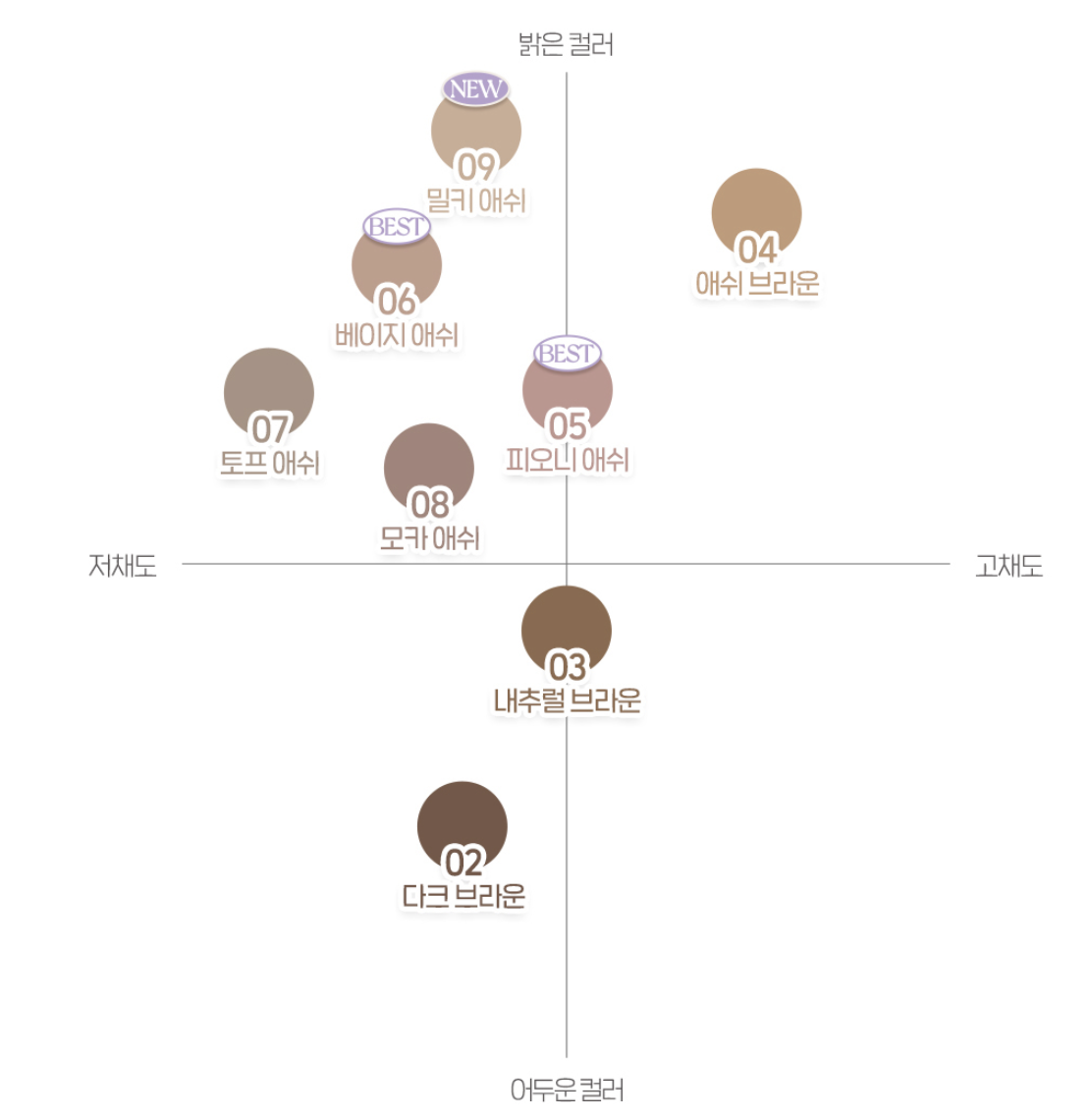 韓國 Peripera  X 土豆熊 纖細持久染眉膏｜Speedy Skinny Brow Mascara