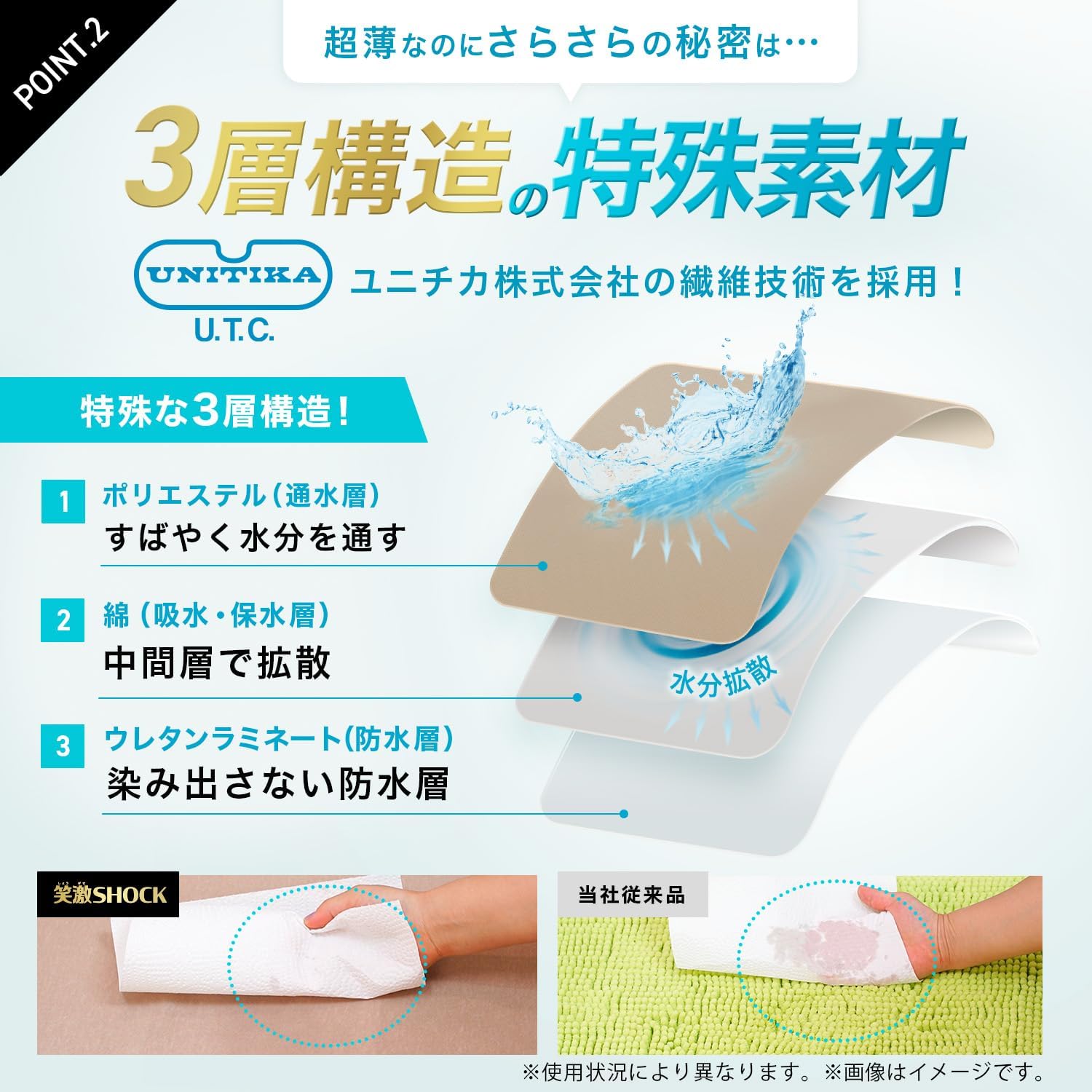  🛁✨ 日本爆紅｜超薄秒速乾浴室地墊