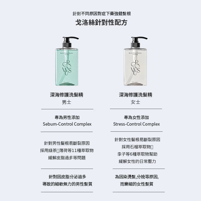 GROWUS 深海修復防脫洗髮露500ml (男士/女士) - 1件 現貨