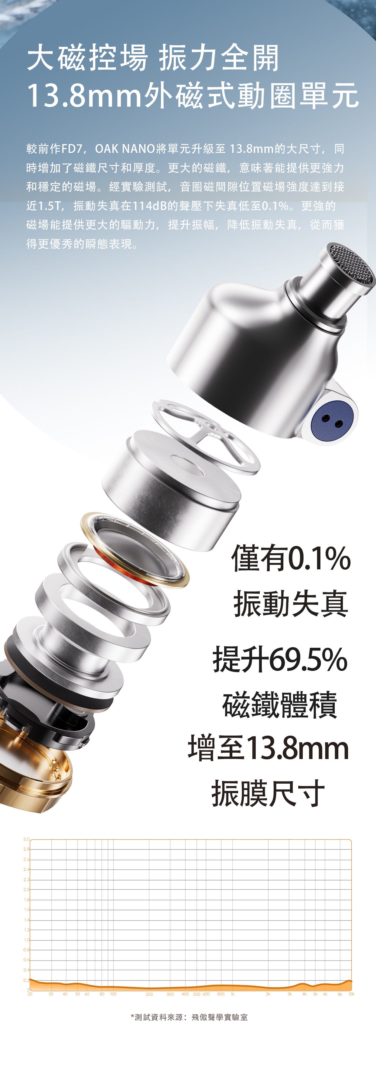 FiiO Snowsky 橡樹 OAK NANO ~ 雪漫天首款旗艦定位產品