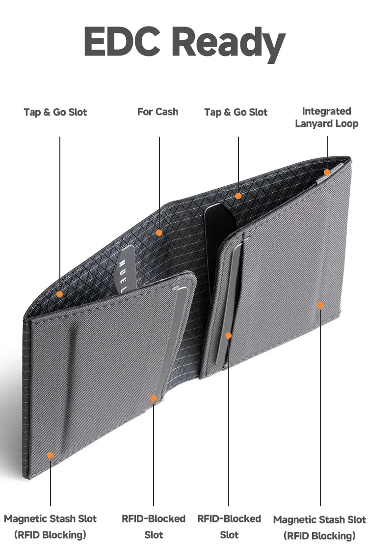 NIID NEX 磁吸 EDC 機能銀包｜1cm 極致纖薄｜ 內側防盜刷 RFID | Slim | RFID Wallet Leather 超薄磁吸銀包 輕便隨身卡套