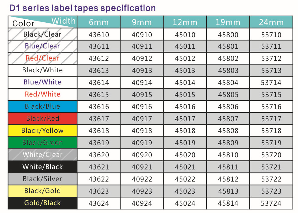 DYMO Letratag Label Maker Tape (12 mm x 4 m )
