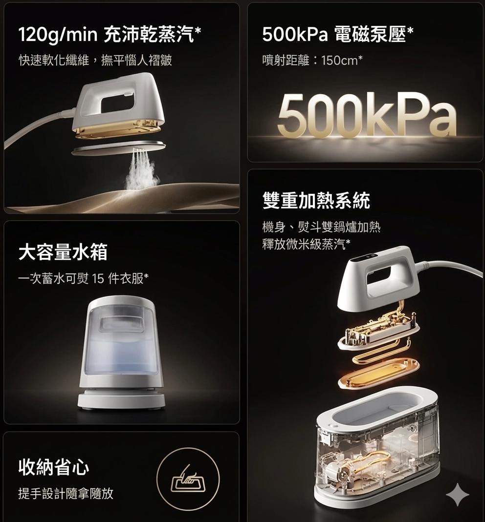 小米 米家掛燙機 2 香港三腳插頭 (預購產品)