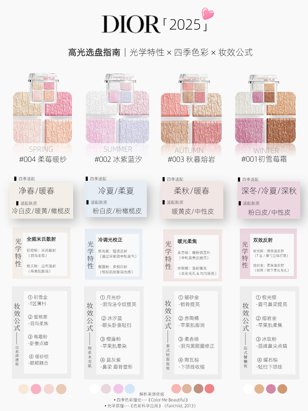Dior 專業後台光影組合 後台專業高光眼影四色盤 001/002/003/004/005