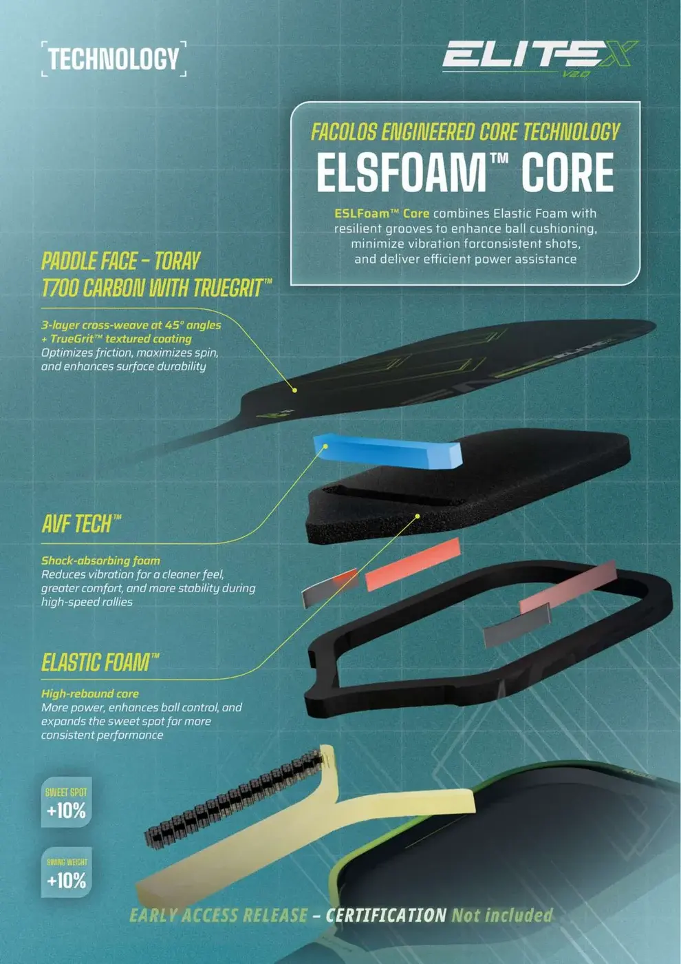 FACOLOS Elite X V2.0 Elongated