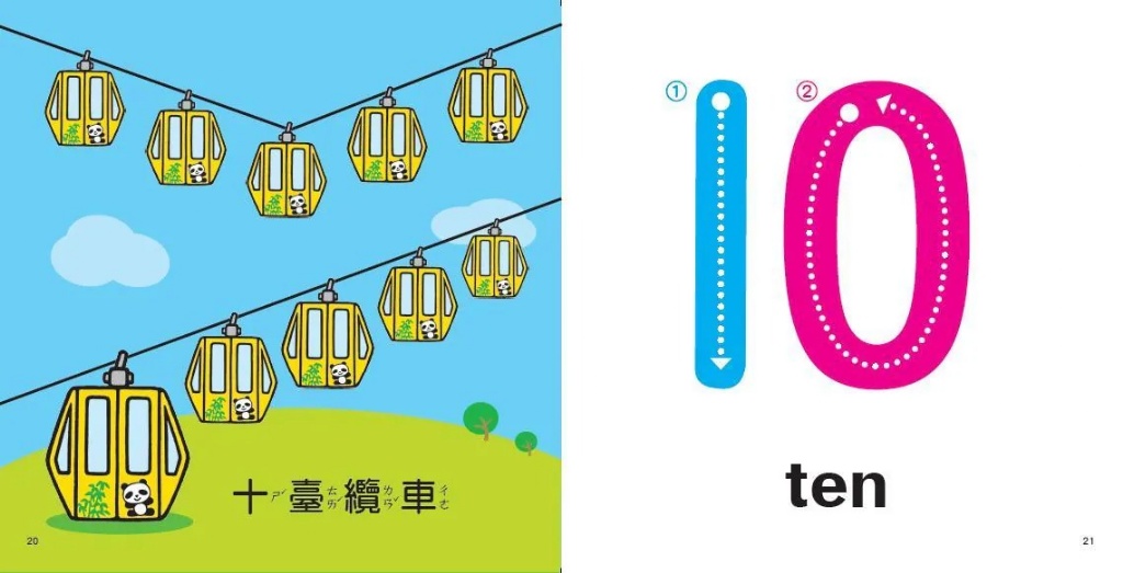 人類 看圖學會123
