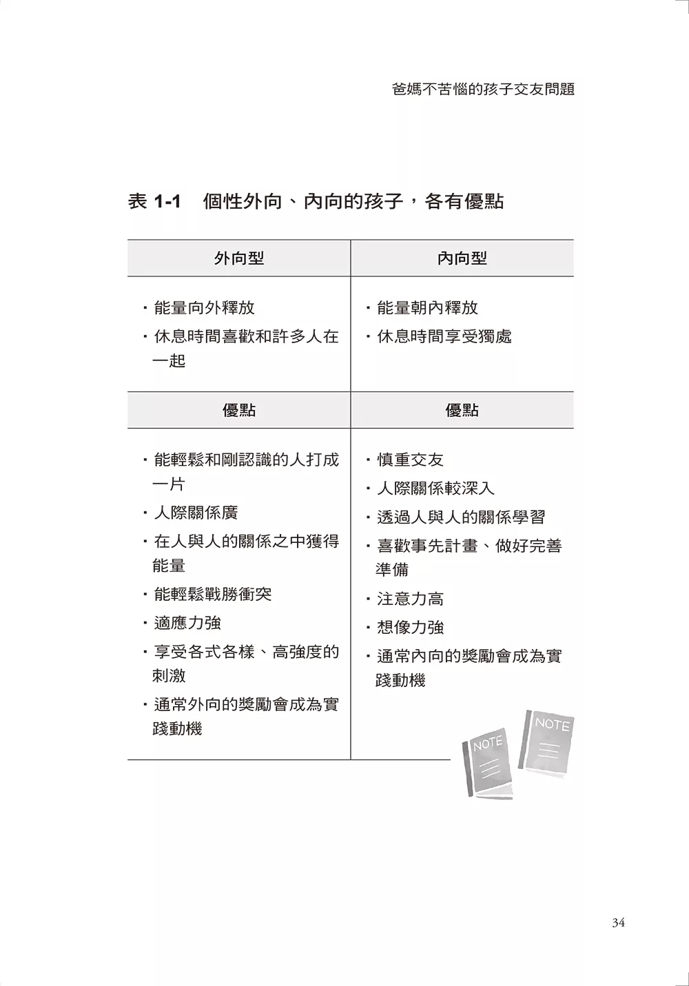 任性 爸媽不苦惱的孩子交友問題