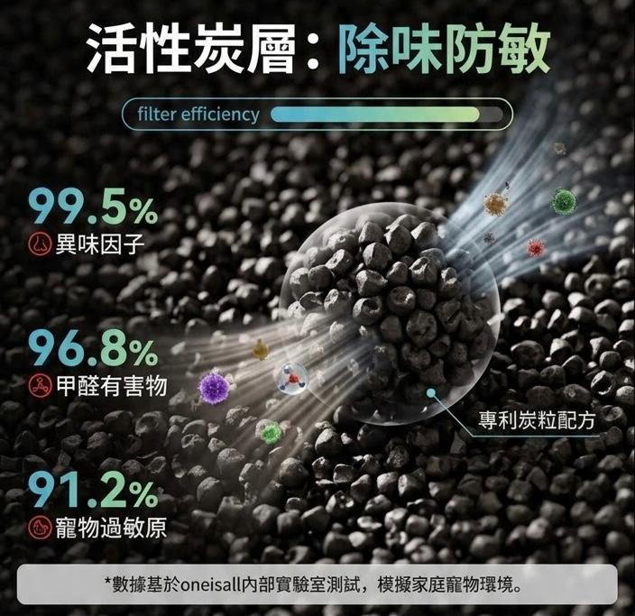 Oneisall 二合一貓窩空氣淨化器 香港三腳插頭 (預購產品)