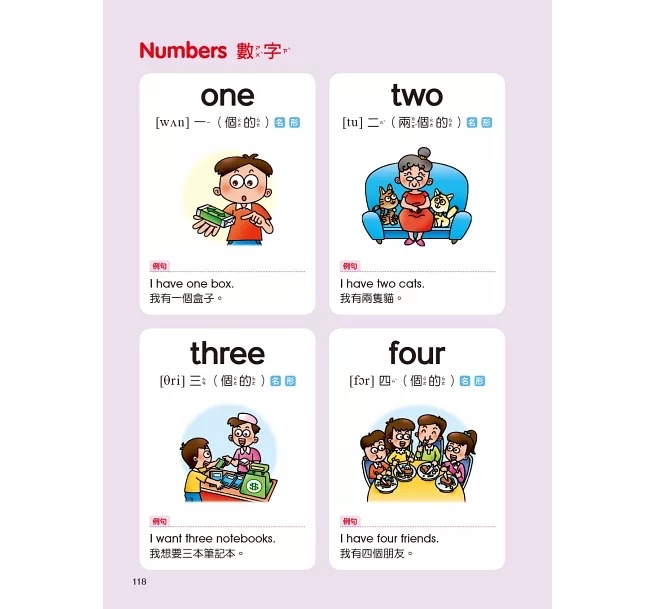人類 英語520有聲字典