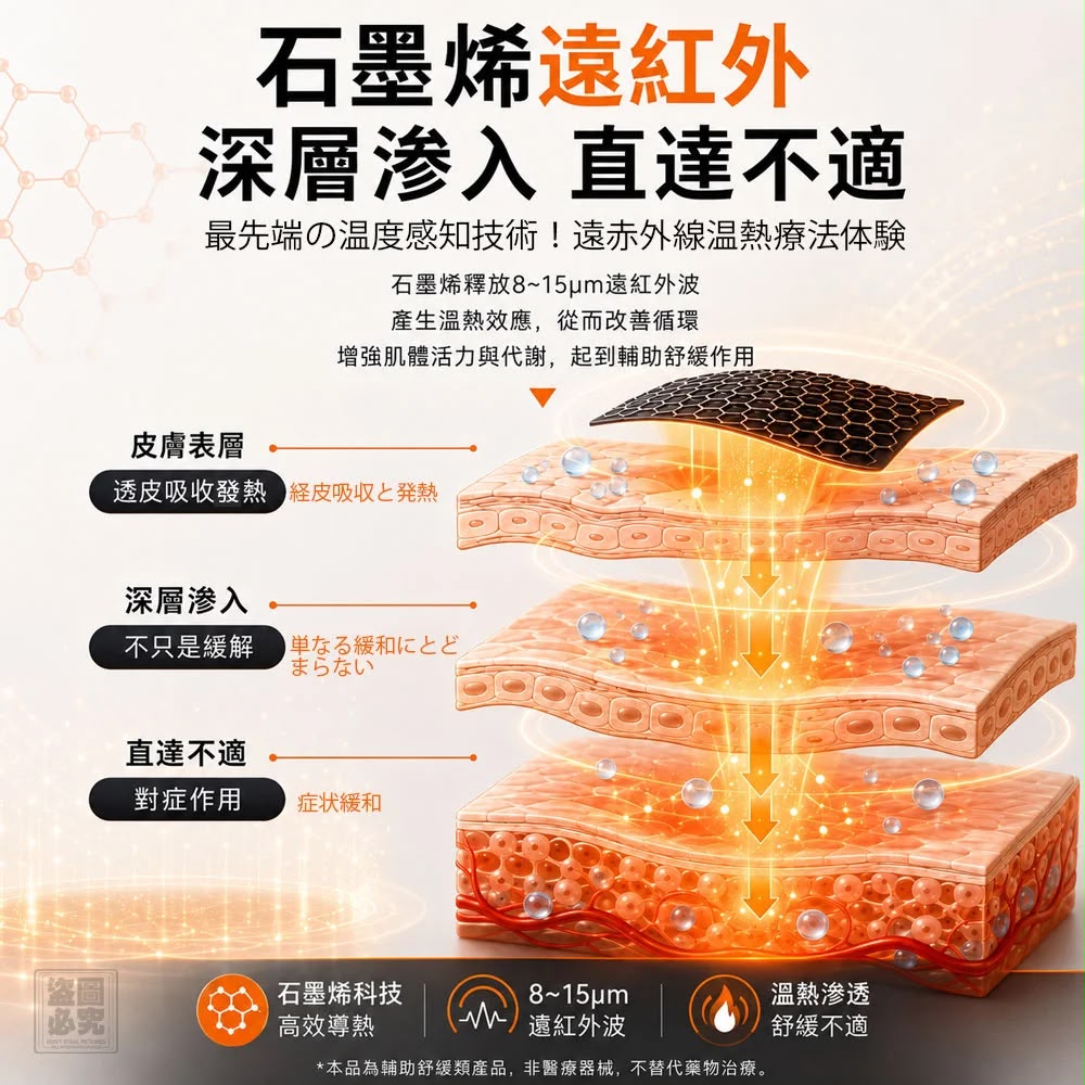 石墨烯草本艾灸溫熱貼6片(*1套2盒)