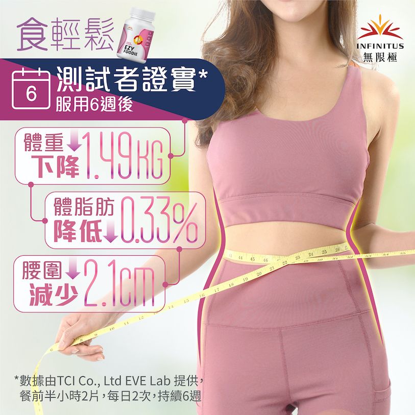 食輕鬆 所屬品牌：無限極