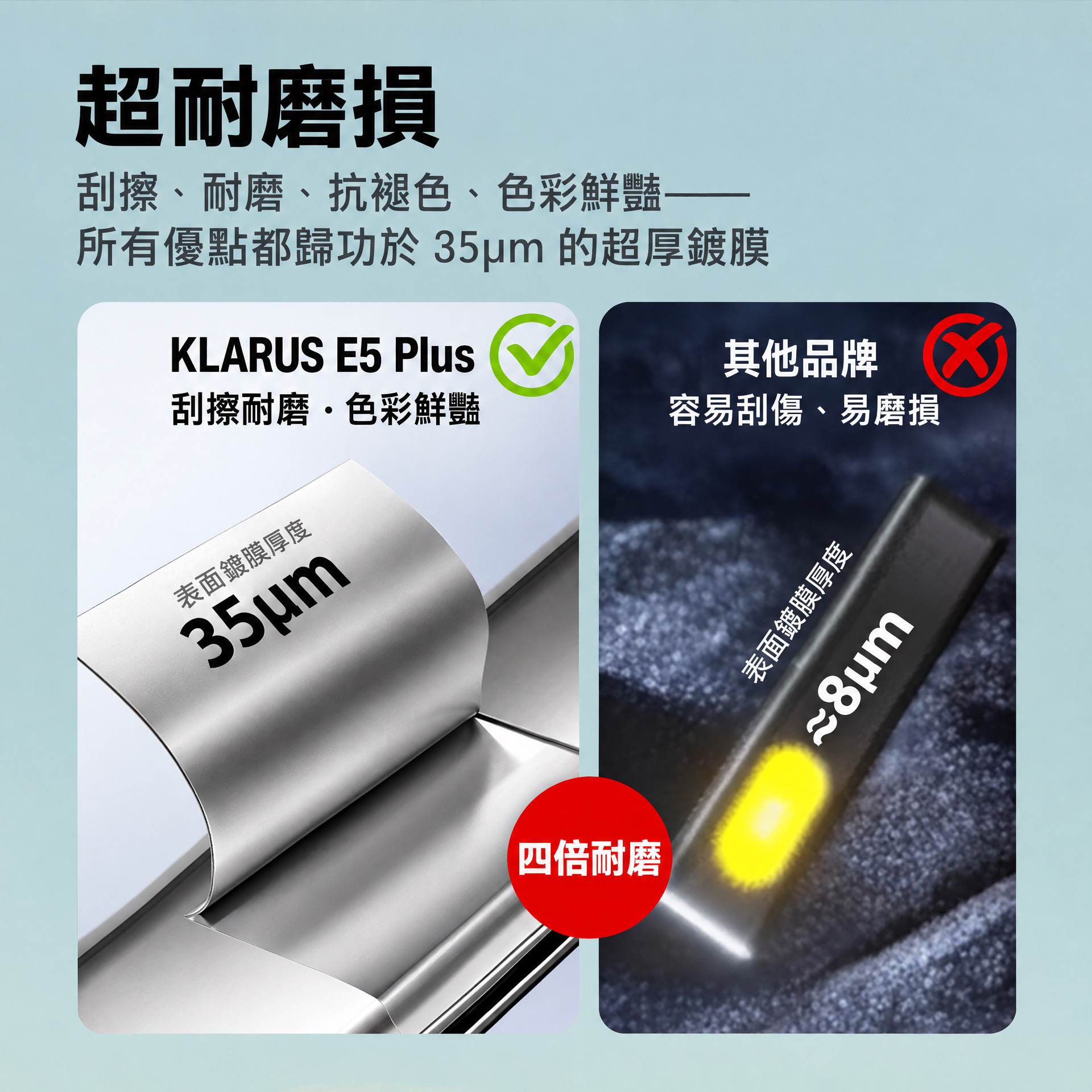 Klarus E5 PLUS 雙開關三光源 EDC 手電筒