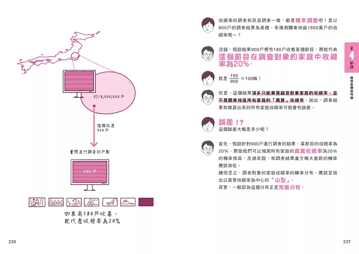 人人 東大教授親授！文組輕鬆學統計