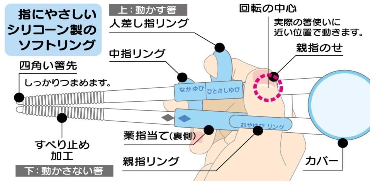 日本直送🇯🇵 Skater 3 Steps 學習筷子 右手用 2-7 歲