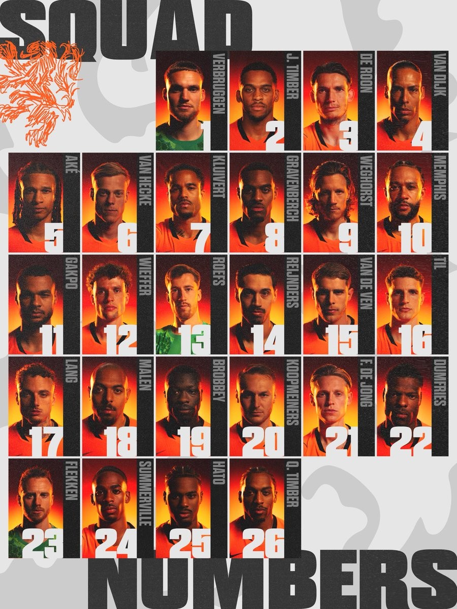 Netherlands 荷蘭 2026-27 主場/作客印字 (內有多選)