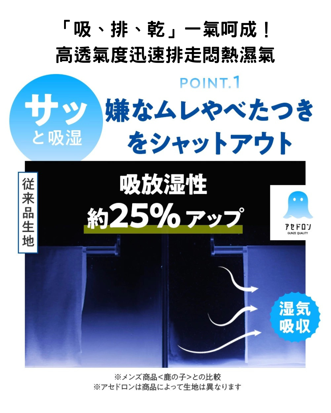 日本代購【 2026新商品 終於出Bra啦！狂賣300萬件神級系列 GUNZE Asedoron 極速吸汗速乾 無鋼圈 透氣 胸圍 |  Asedoron Quick-Dry Non-Wired Bra 】