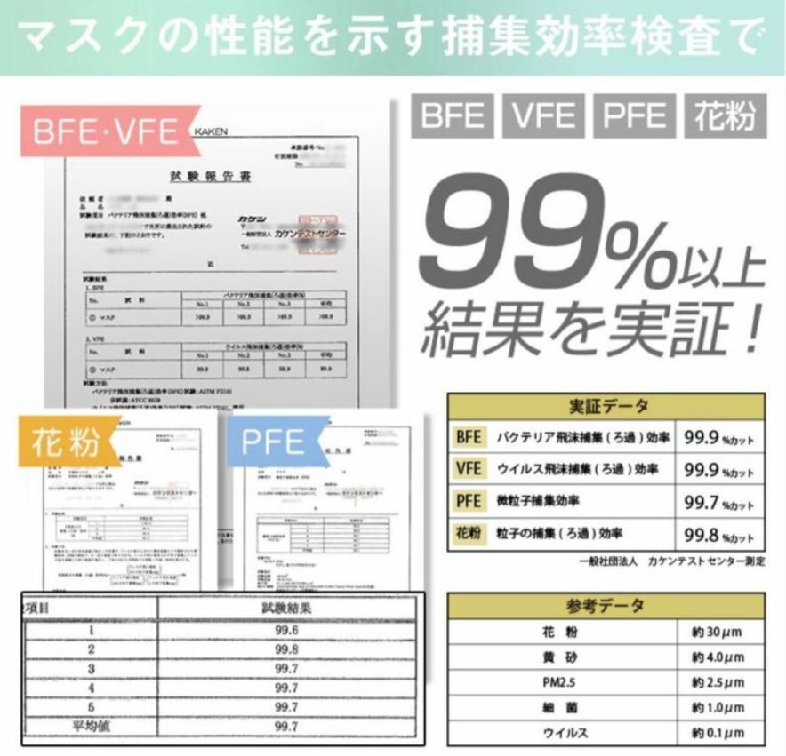 日本直送 - 3D立體小顏口罩 -1盒- 現貨