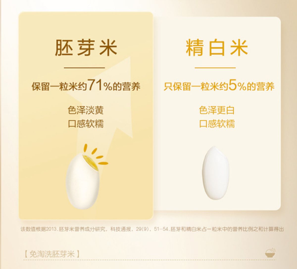 金龍魚 免淘洗胚芽米 5kg (1.25kg*4包) *新包裝 平行進口