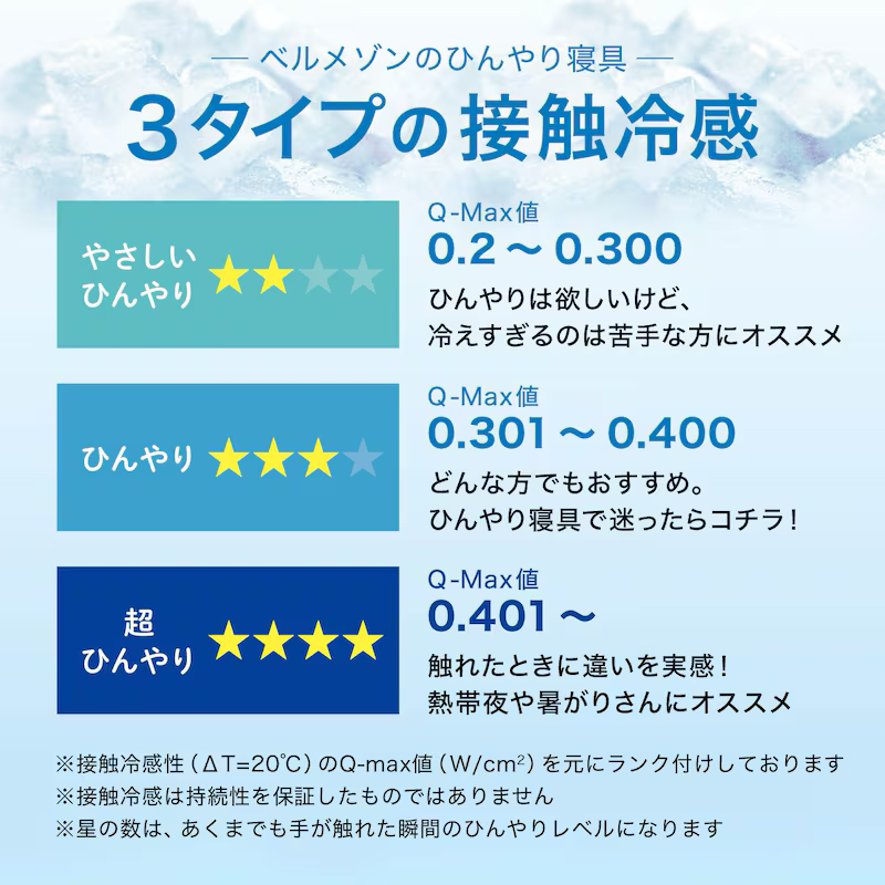 日本預訂📍日本迪士尼圖案雙面涼感被/涼感床墊 (米奇/Pooh/Zootopia/Frozen/長髮公主) 不包郵