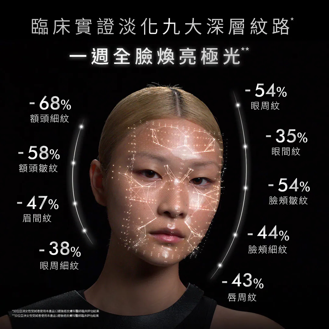 加拿大直送  SkinCeuticals  SkinCeuticals P-TIOX 抗皺胜肽精華
