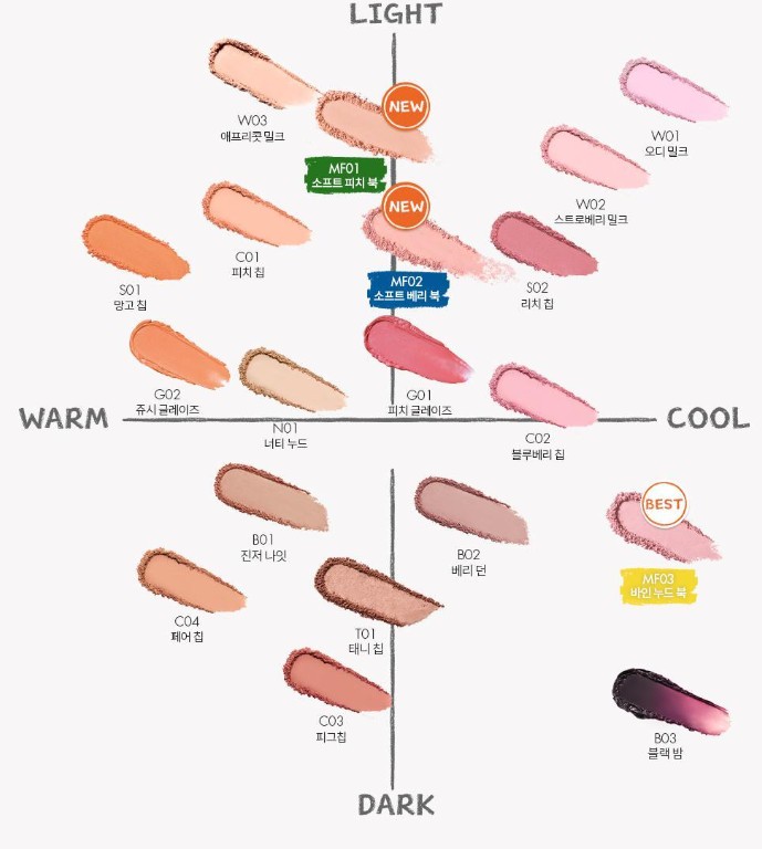 韓國 Miffy - rom&nd MIFFY 限定化妝品系列