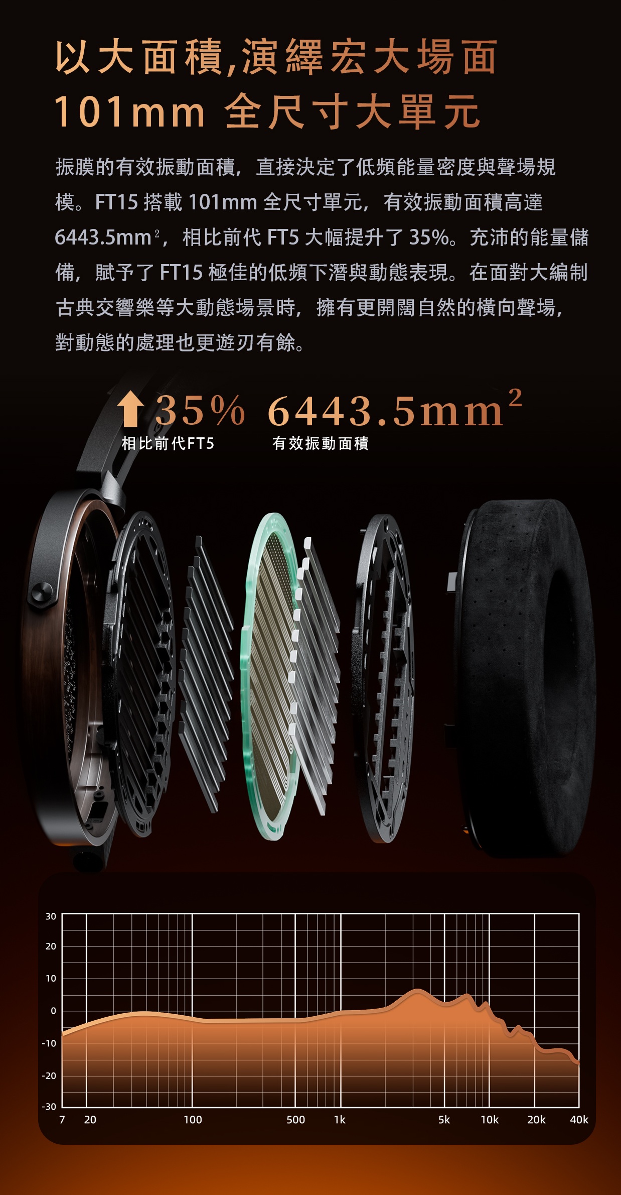 金剛石納米級振膜平板頭戴耳機 ~ FiiO FT15